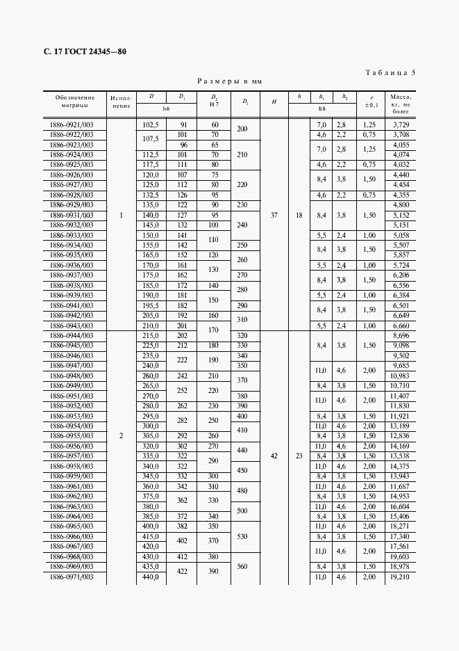 Страница 18 ГОСТ 24345-80