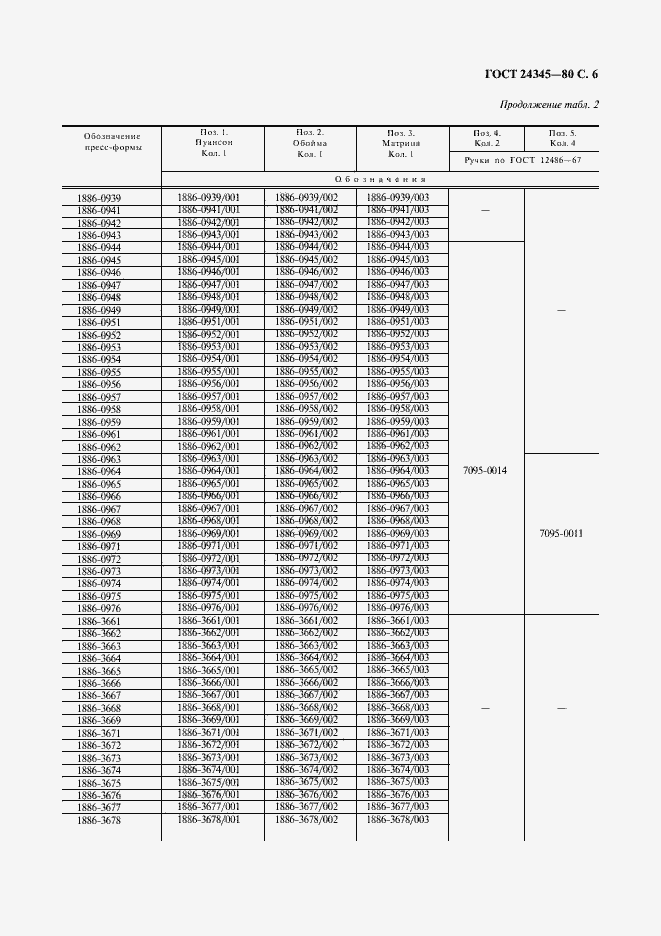 Страница 7 ГОСТ 24345-80