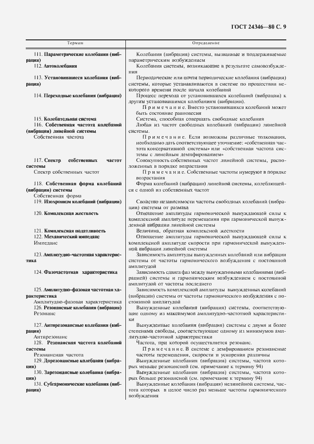 Страница 11 ГОСТ 24346-80