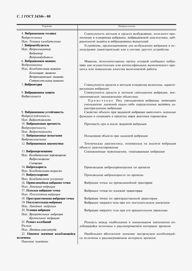 Страница 4 ГОСТ 24346-80