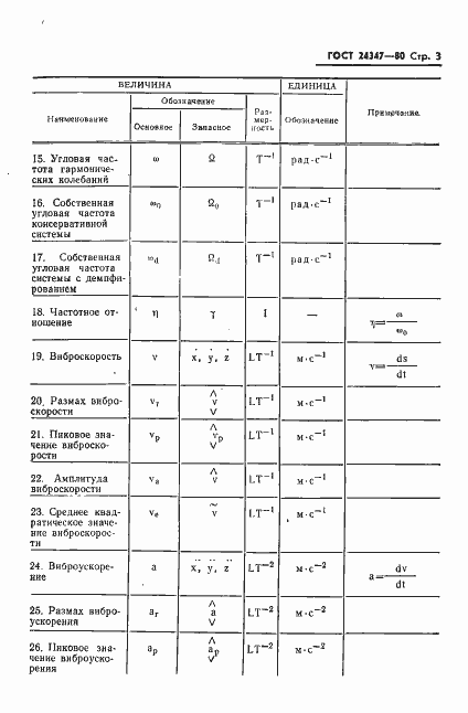 Страница 4 ГОСТ 24347-80