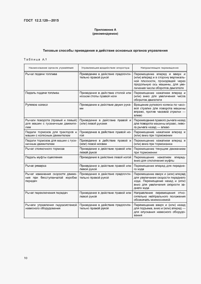 Страница 14 ГОСТ 12.2.120-2015