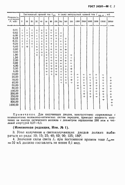 Страница 3 ГОСТ 24352-80