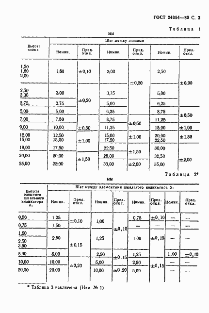 Страница 4 ГОСТ 24354-80