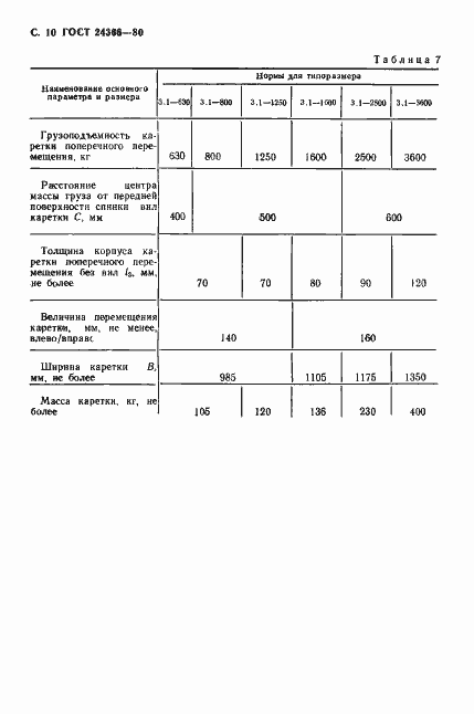 Страница 11 ГОСТ 24366-80