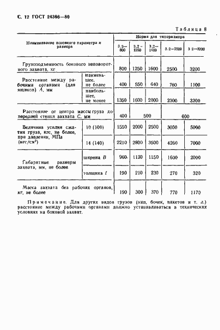 Страница 13 ГОСТ 24366-80