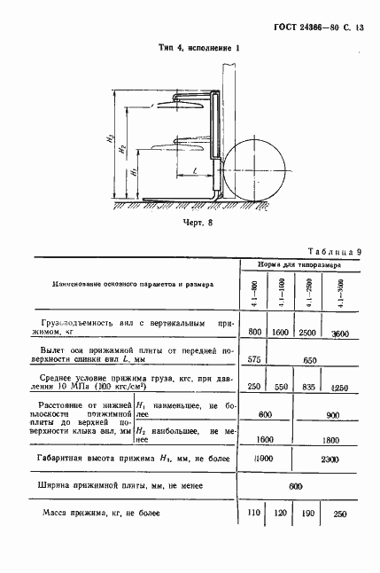 Страница 14 ГОСТ 24366-80