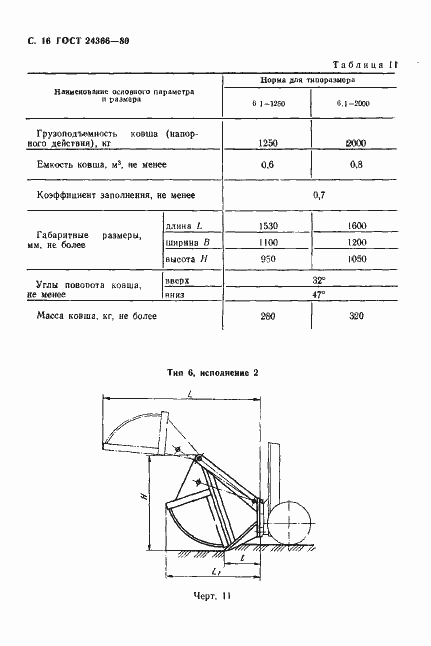 Страница 17 ГОСТ 24366-80