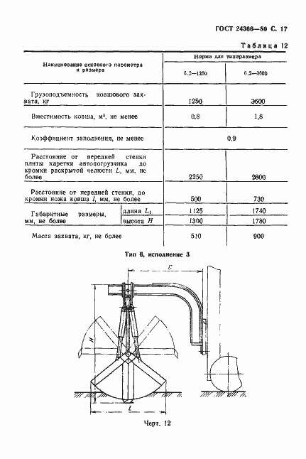 Страница 18 ГОСТ 24366-80