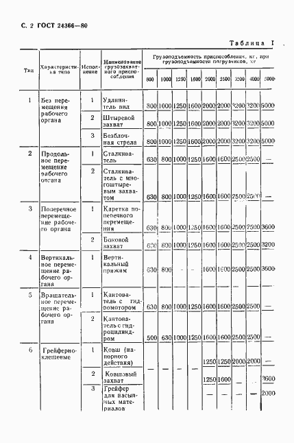 Страница 3 ГОСТ 24366-80