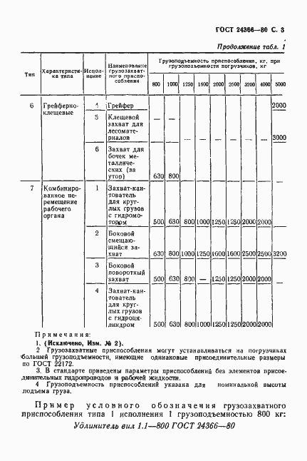 Страница 4 ГОСТ 24366-80