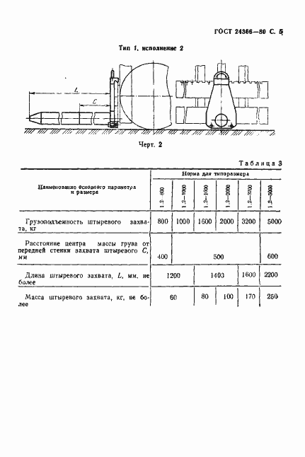 Страница 6 ГОСТ 24366-80