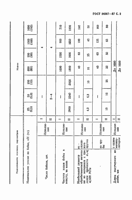 Страница 3 ГОСТ 24367-87
