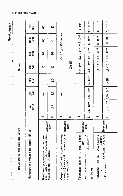Страница 4 ГОСТ 24367-87
