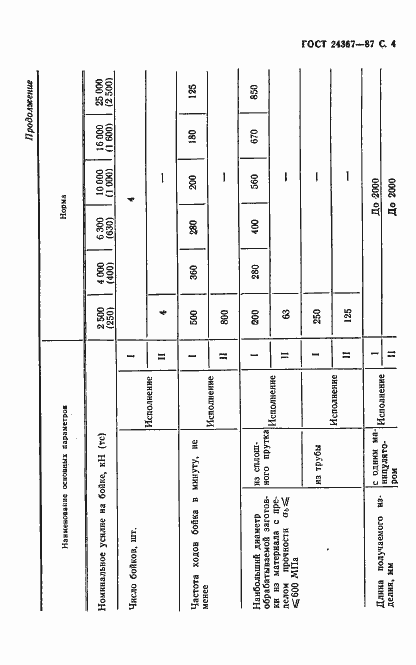 Страница 5 ГОСТ 24367-87