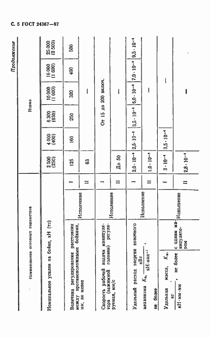 Страница 6 ГОСТ 24367-87