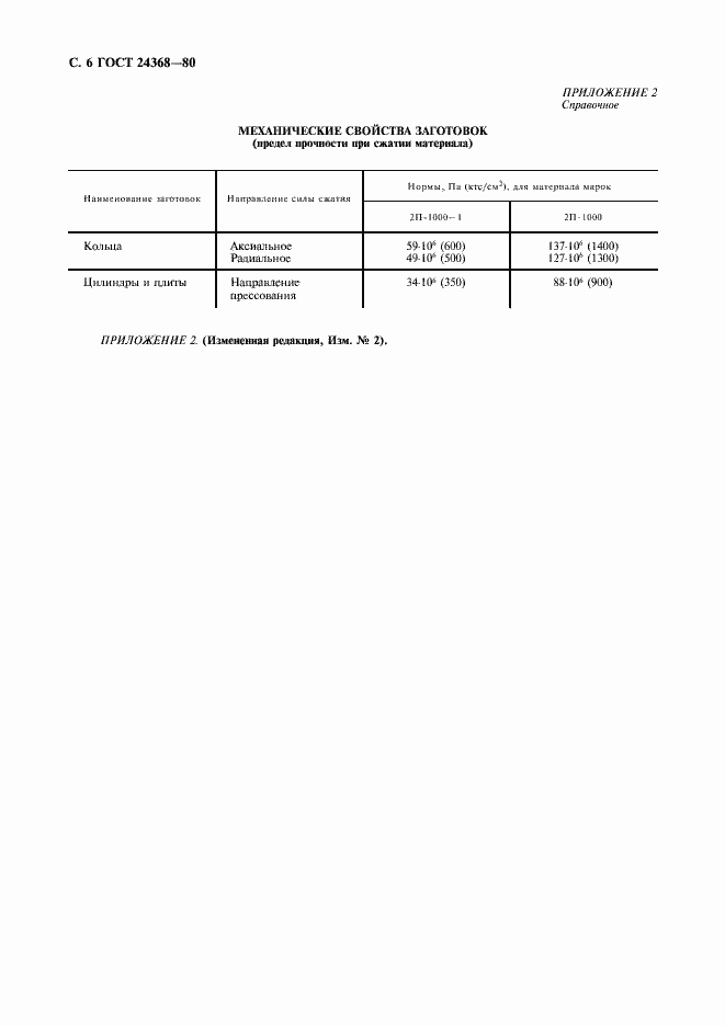 Страница 7 ГОСТ 24368-80