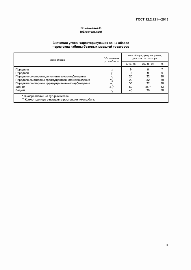 Страница 13 ГОСТ 12.2.121-2013