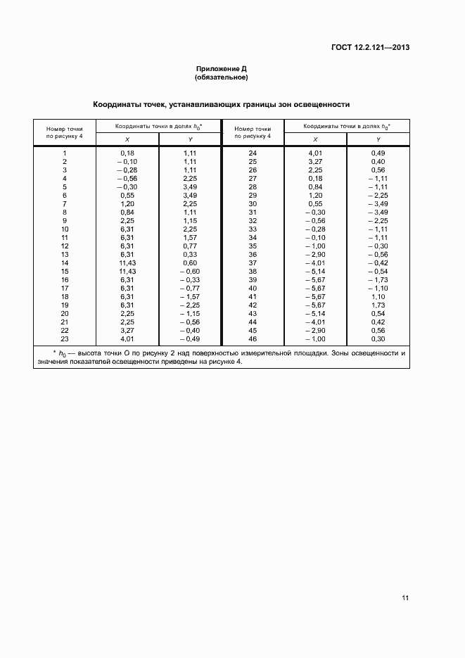 Страница 15 ГОСТ 12.2.121-2013