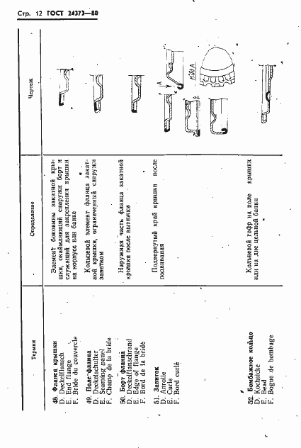 Страница 14 ГОСТ 24373-80