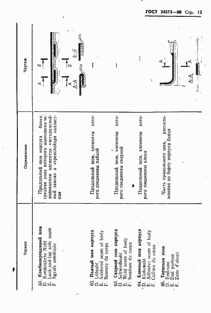 Страница 17 ГОСТ 24373-80