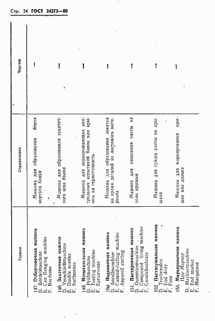 Страница 36 ГОСТ 24373-80