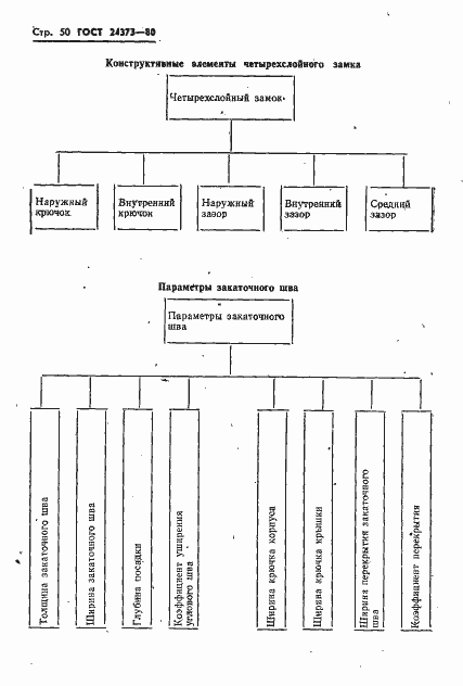 Страница 52 ГОСТ 24373-80
