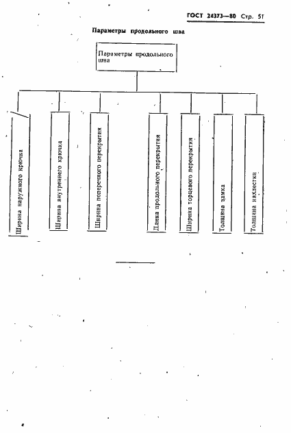 Страница 53 ГОСТ 24373-80