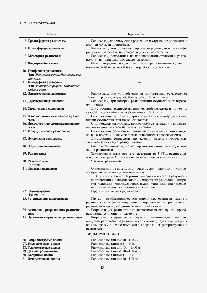 Страница 2 ГОСТ 24375-80