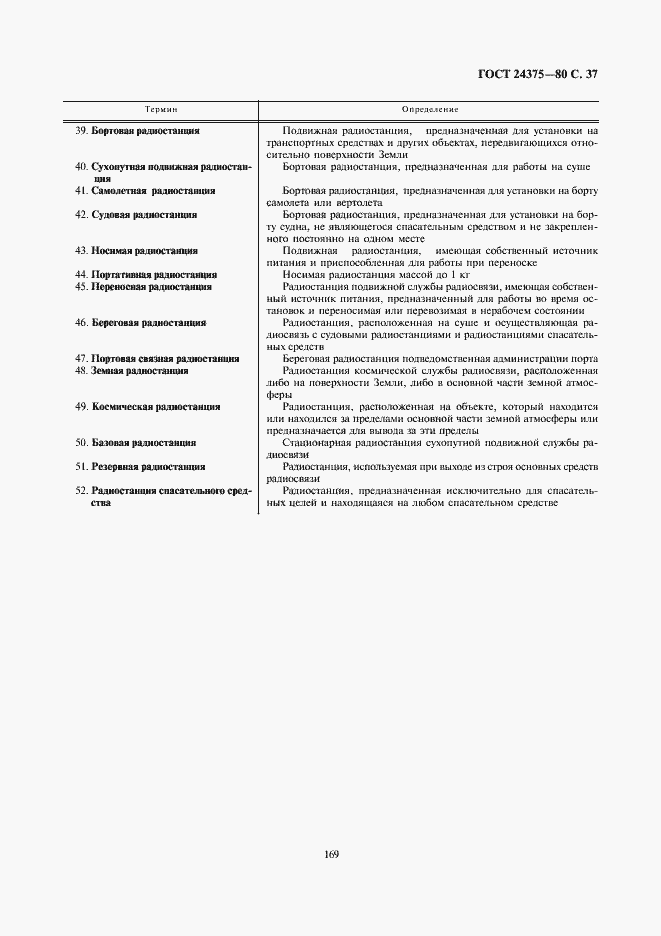 Страница 37 ГОСТ 24375-80