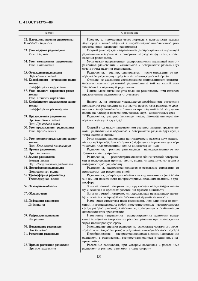 Страница 4 ГОСТ 24375-80