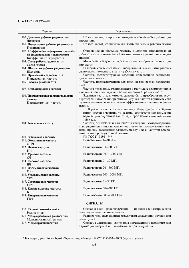 Страница 6 ГОСТ 24375-80