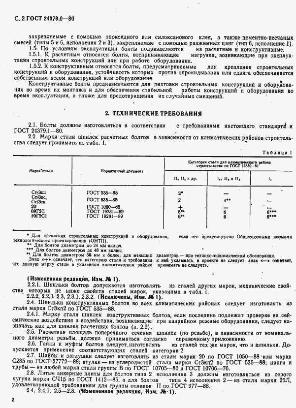 Страница 3 ГОСТ 24379.0-80