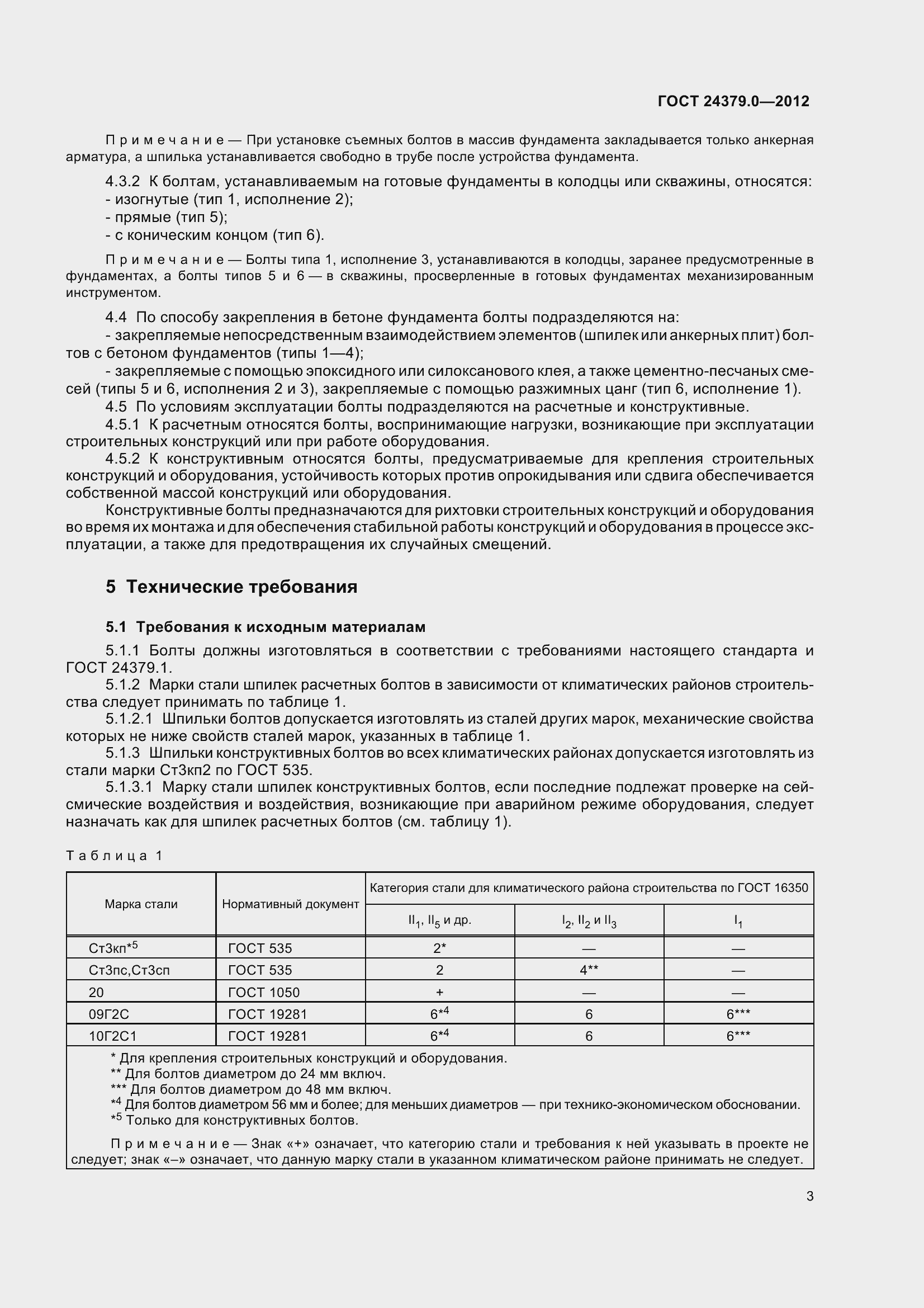 Страница 11 ГОСТ 24379.0-2012