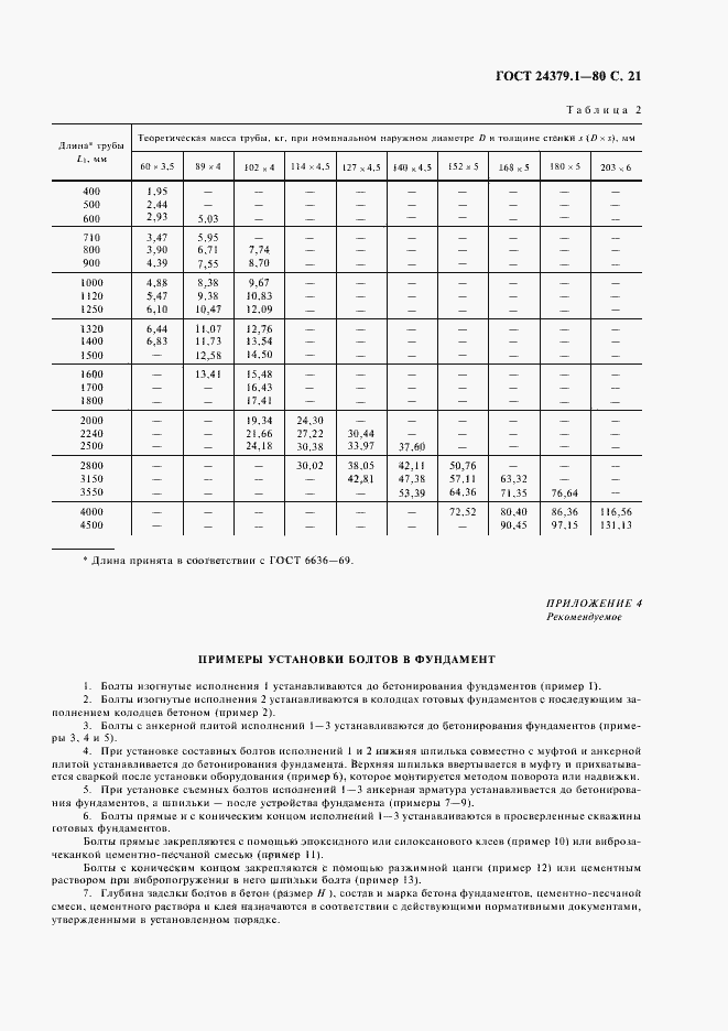 Страница 22 ГОСТ 24379.1-80