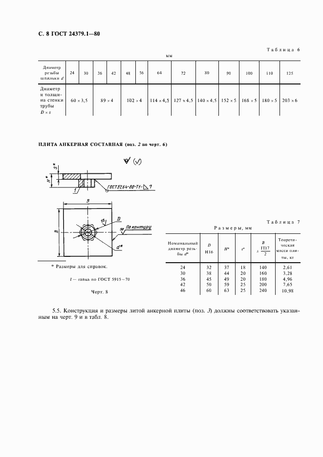 Страница 9 ГОСТ 24379.1-80