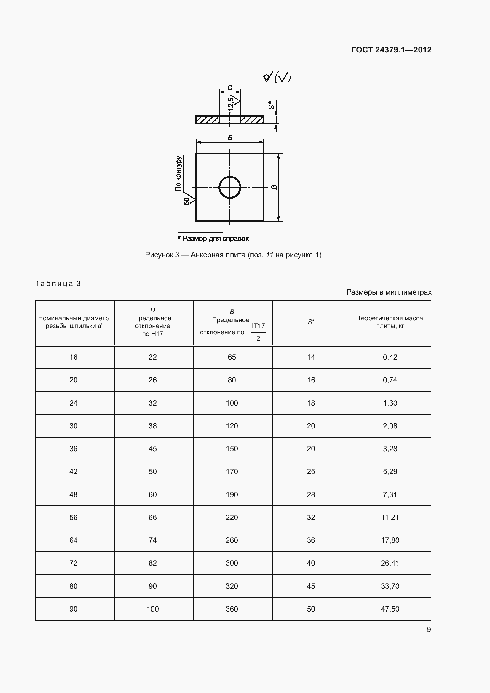 Страница 16 ГОСТ 24379.1-2012