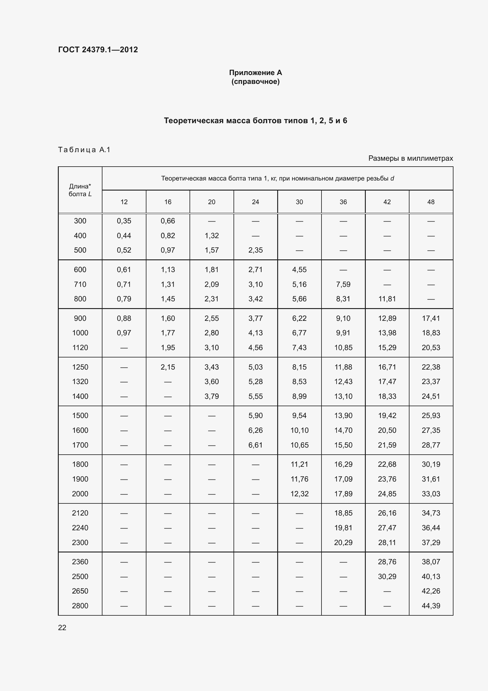 Страница 29 ГОСТ 24379.1-2012