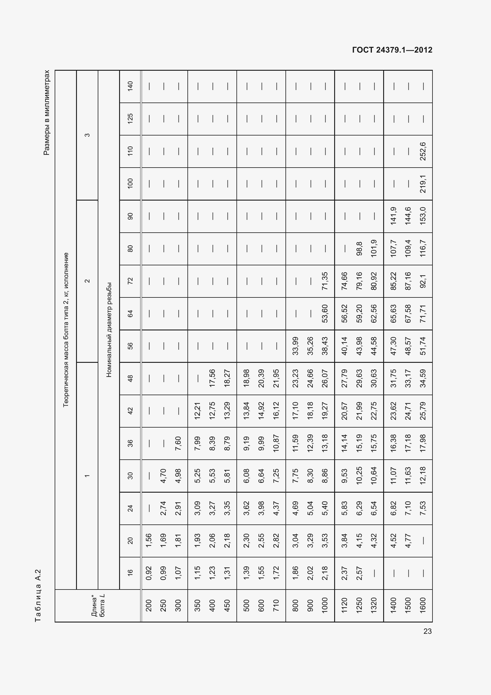 Страница 30 ГОСТ 24379.1-2012