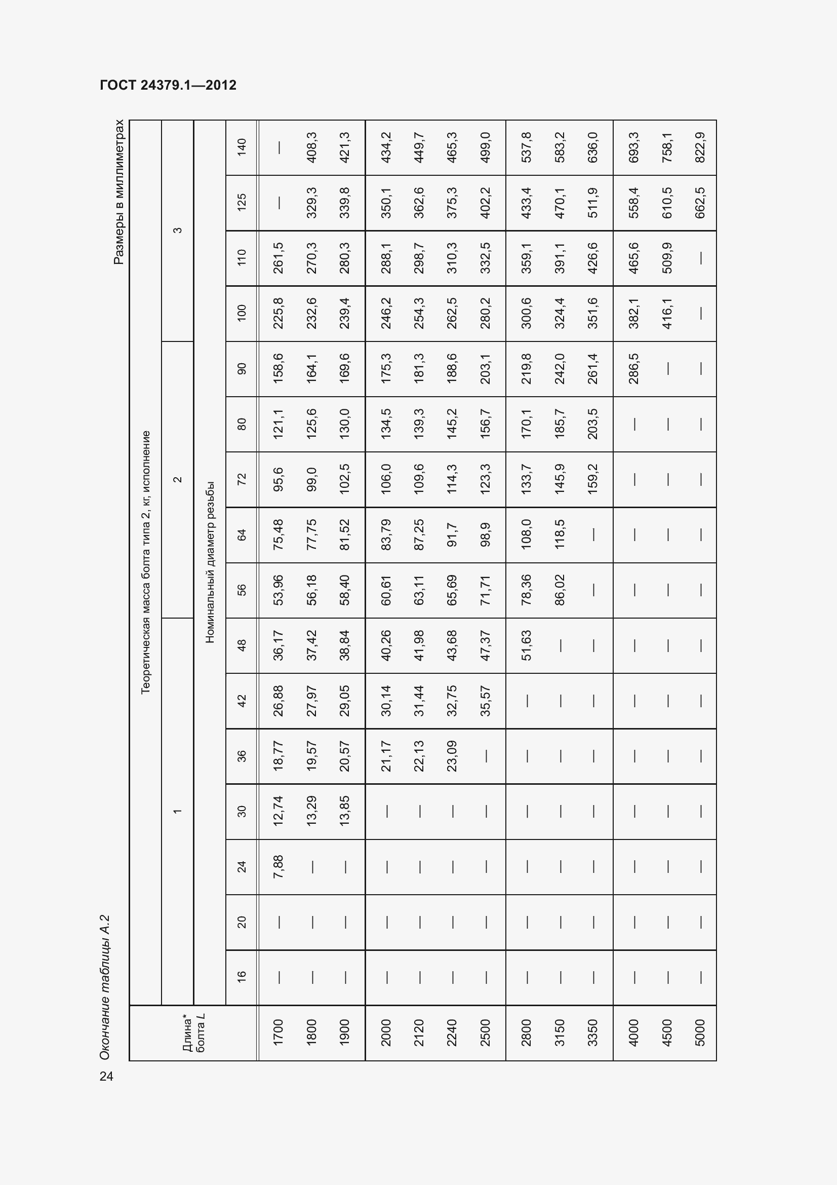 Страница 31 ГОСТ 24379.1-2012