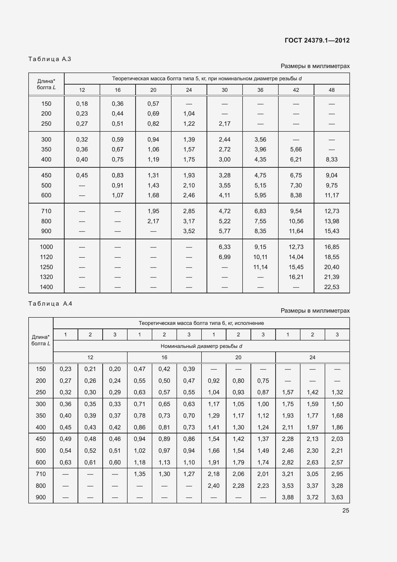 Страница 32 ГОСТ 24379.1-2012