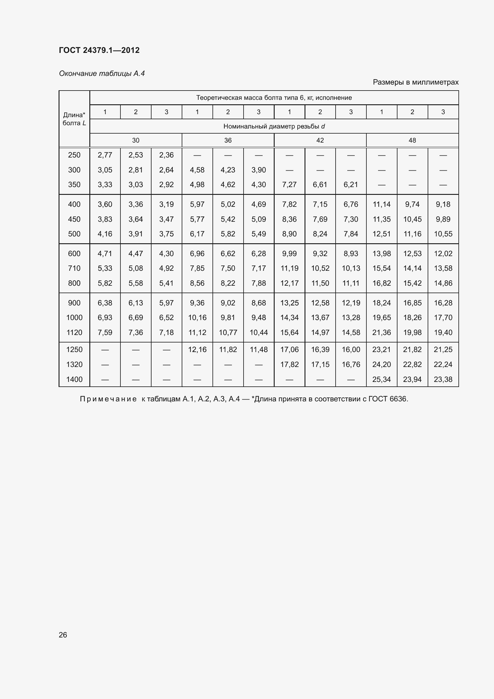 Страница 33 ГОСТ 24379.1-2012