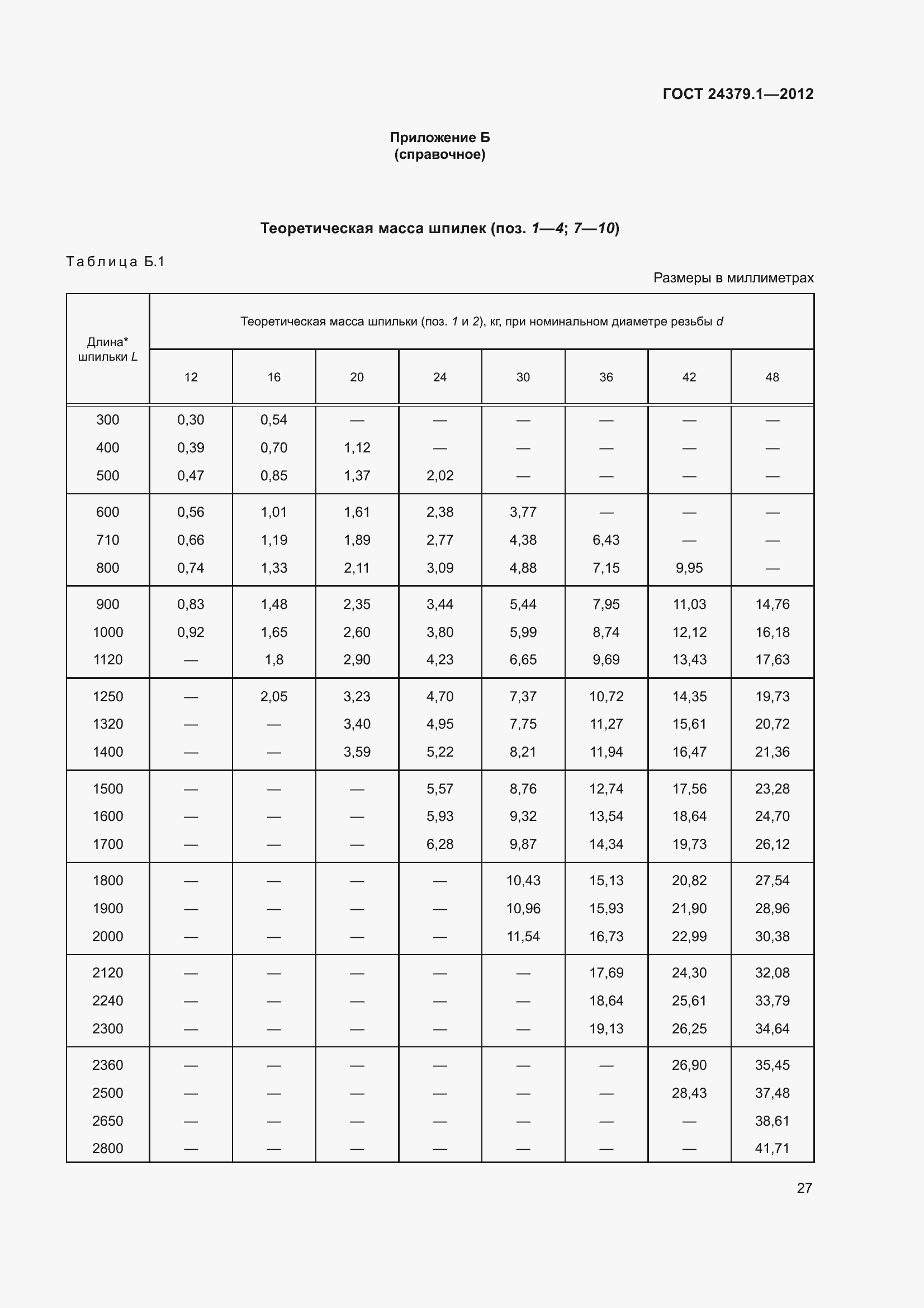 Страница 34 ГОСТ 24379.1-2012