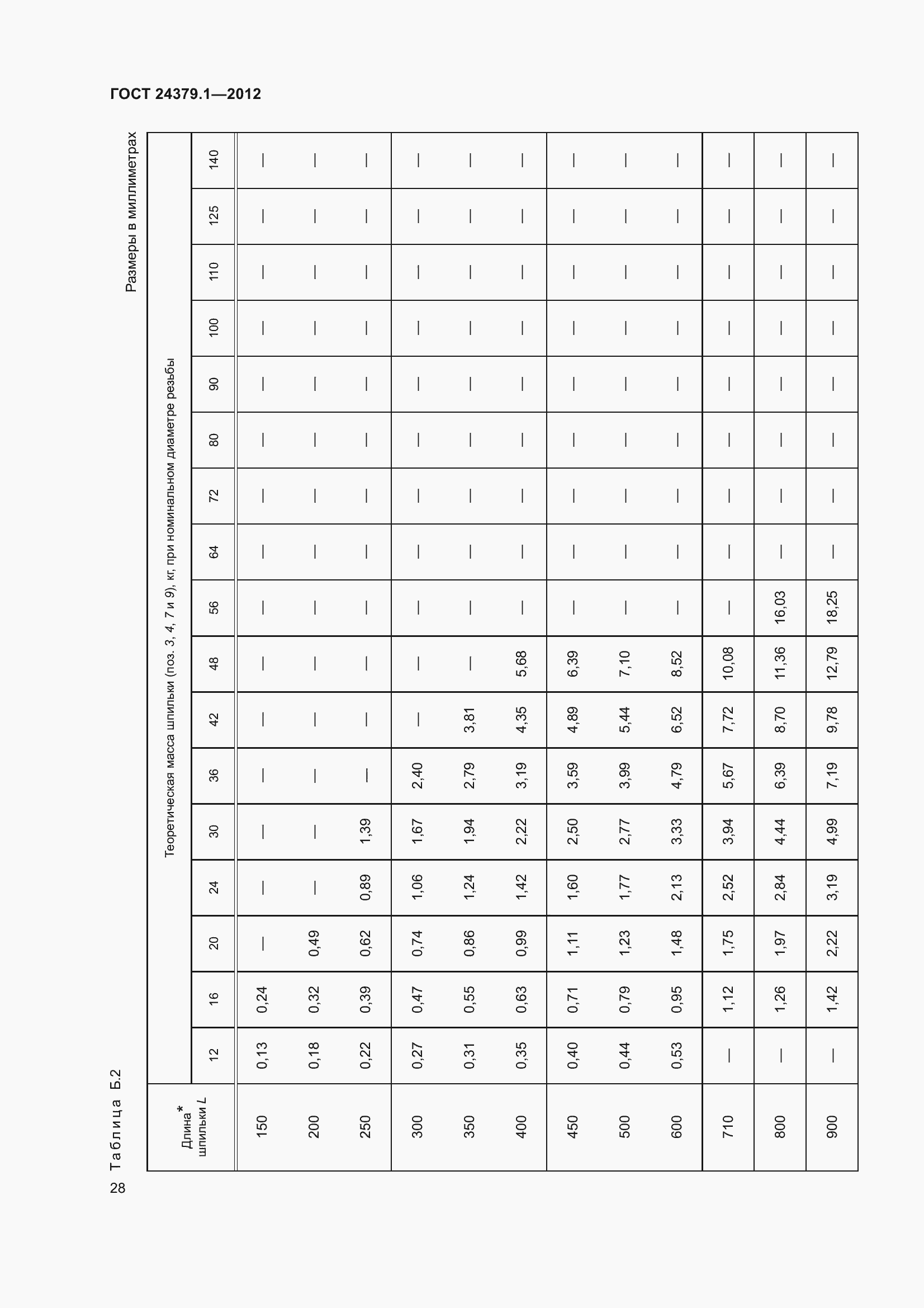 Страница 35 ГОСТ 24379.1-2012