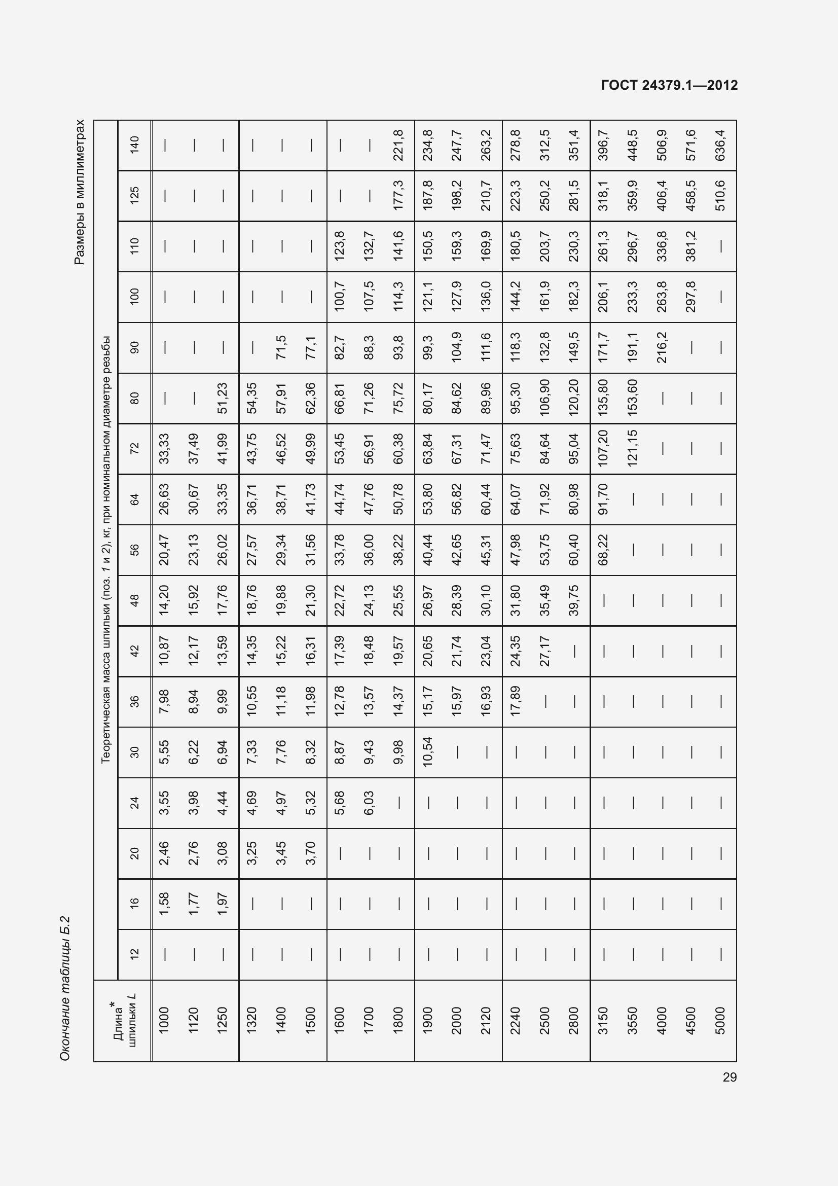 Страница 36 ГОСТ 24379.1-2012