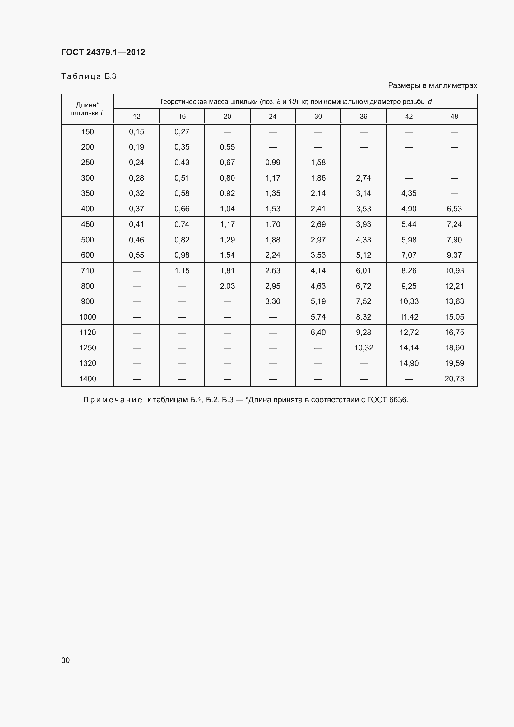 Страница 37 ГОСТ 24379.1-2012