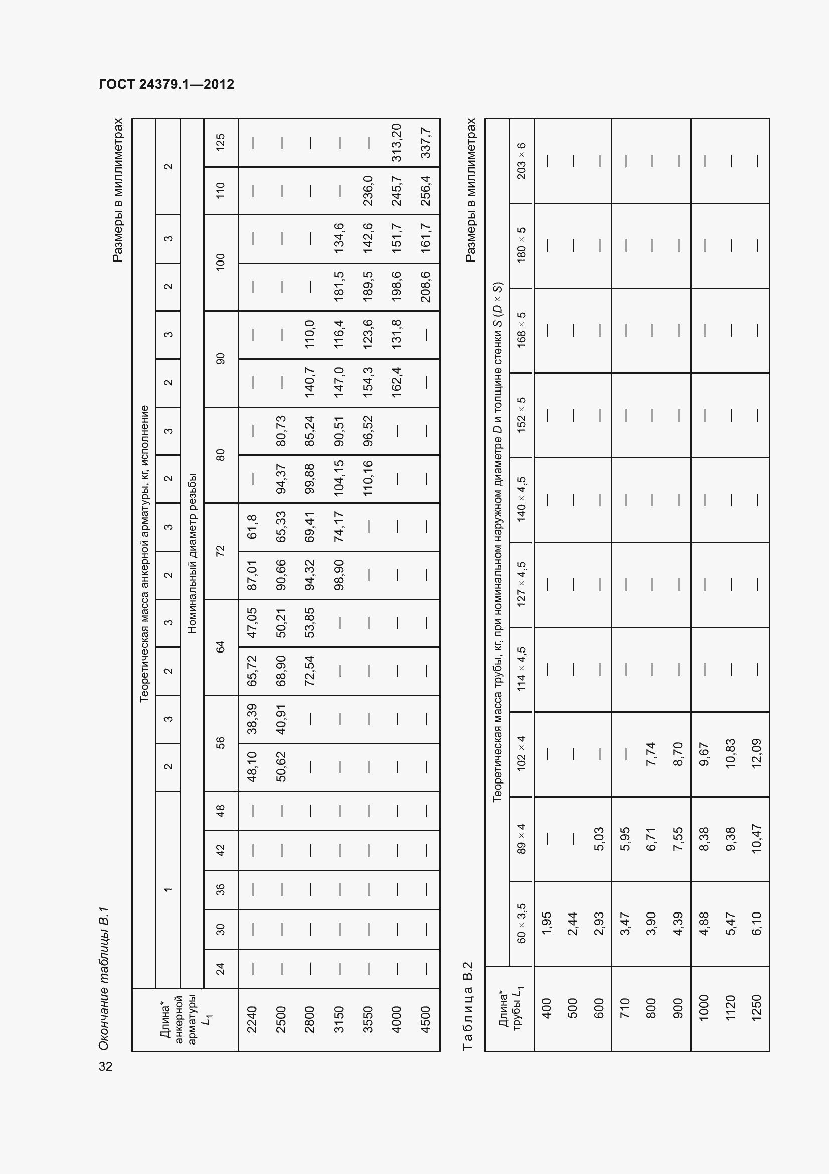 Страница 39 ГОСТ 24379.1-2012