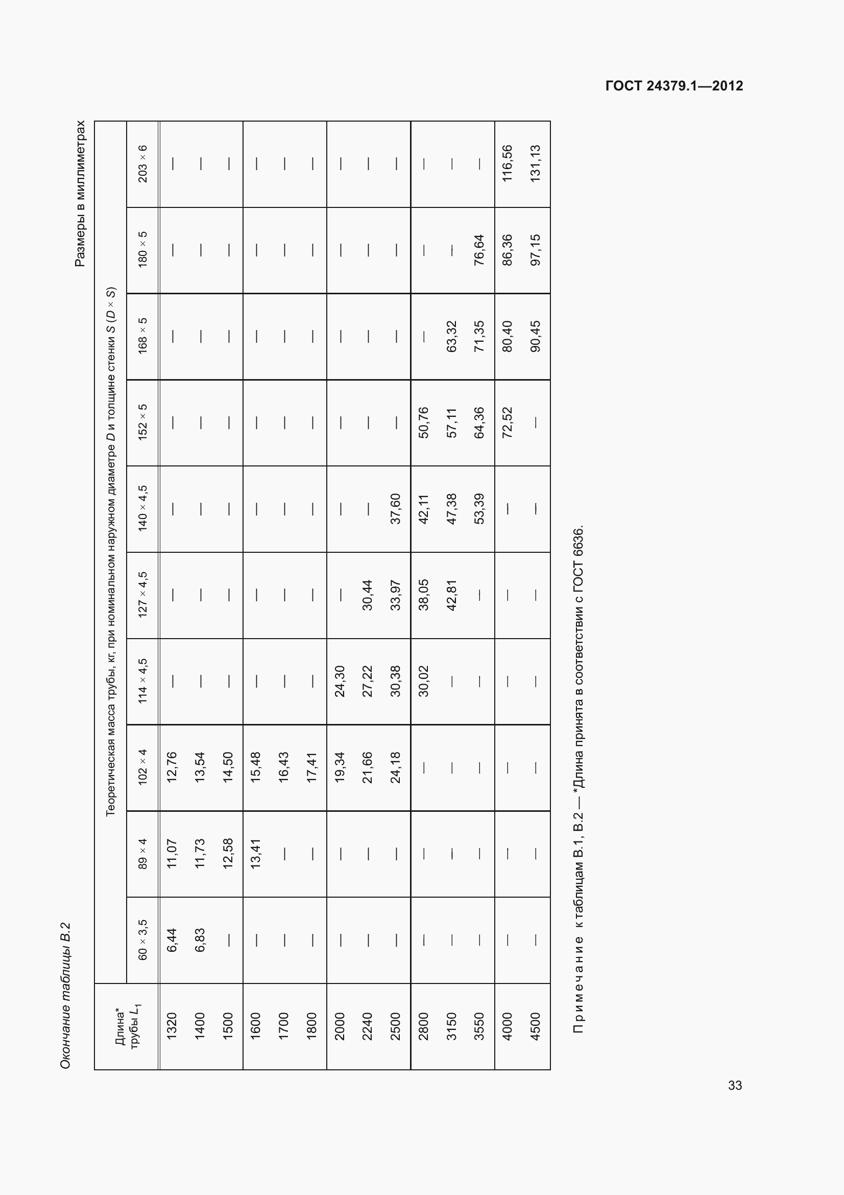 Страница 40 ГОСТ 24379.1-2012