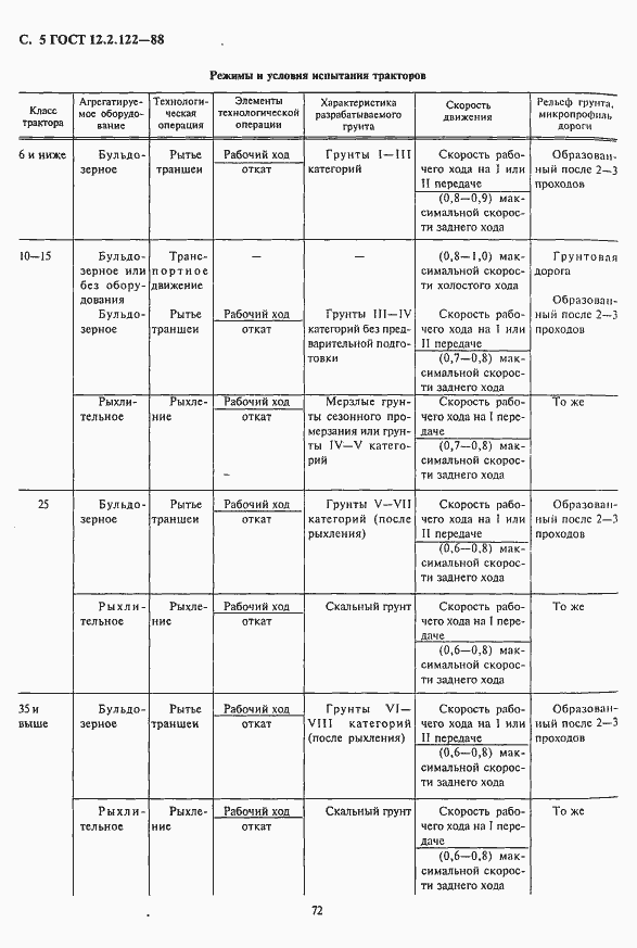 Страница 5 ГОСТ 12.2.122-88