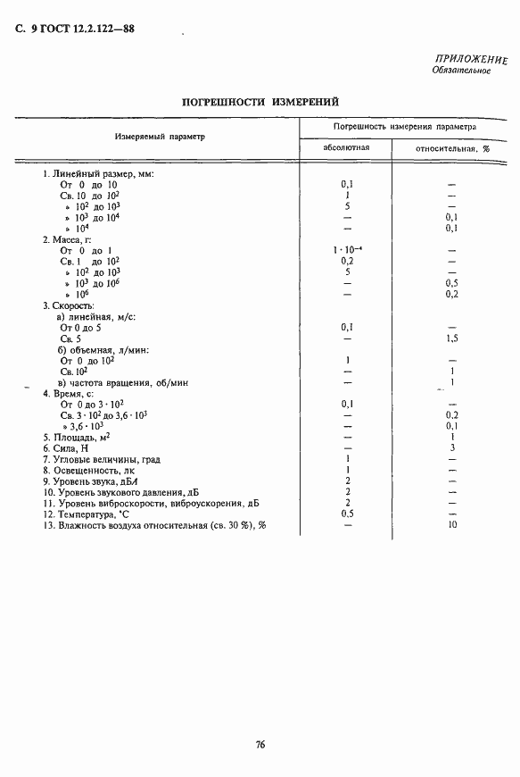 Страница 9 ГОСТ 12.2.122-88